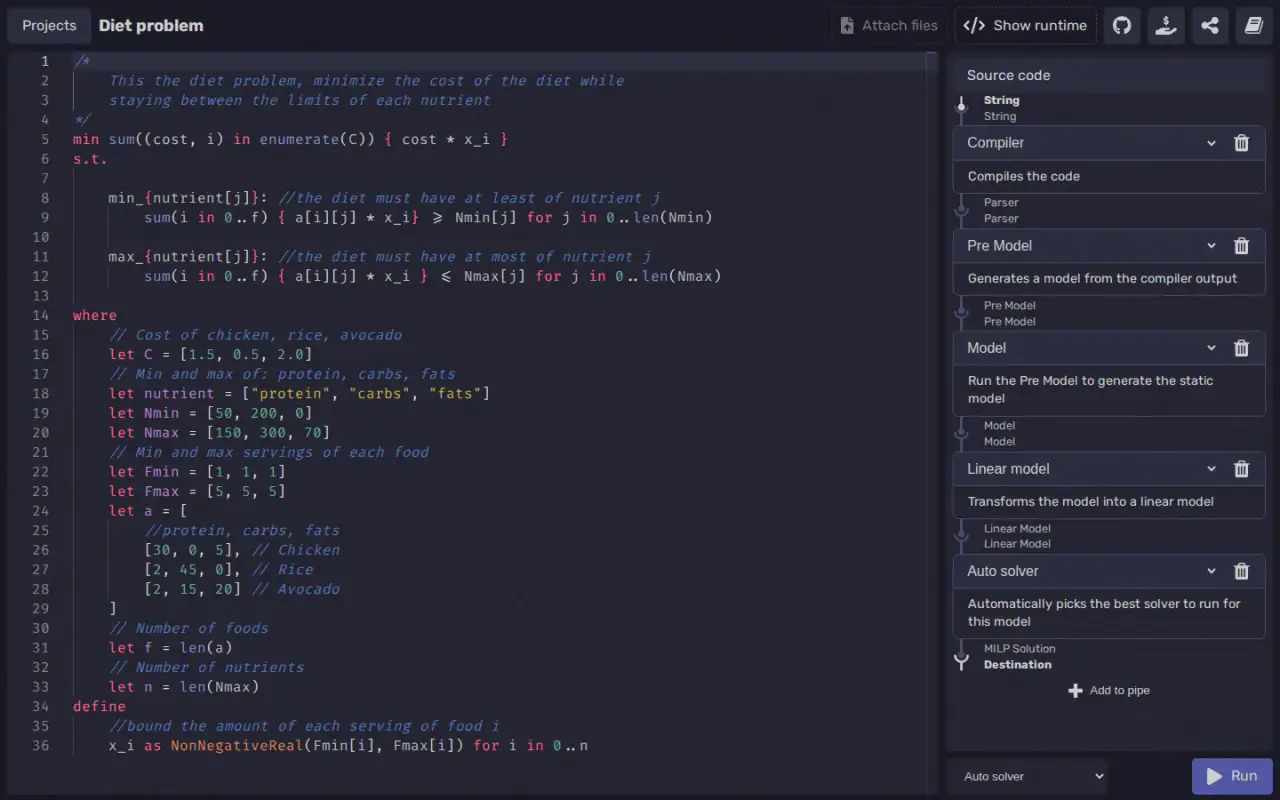 The ROOC editor showing the diet problem model in syntax-highlighted code, with the solving pipeline from source code to auto solver listed on the right.
